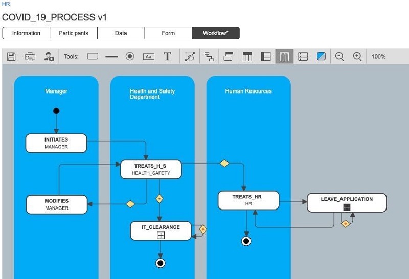 covid process workflow