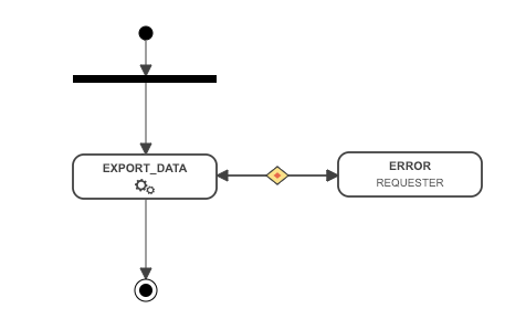 gdpr-processus-export